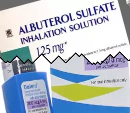 Albuterol vs Dulera