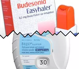 Budesonide vs Breo