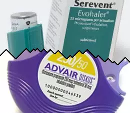 Serevent vs Advair