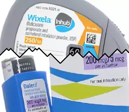 Wixela vs Dulera